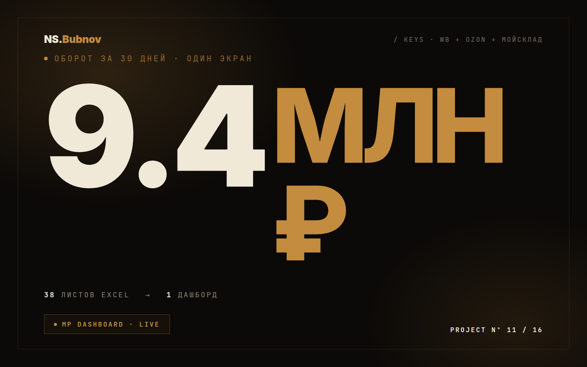 MP Dashboard