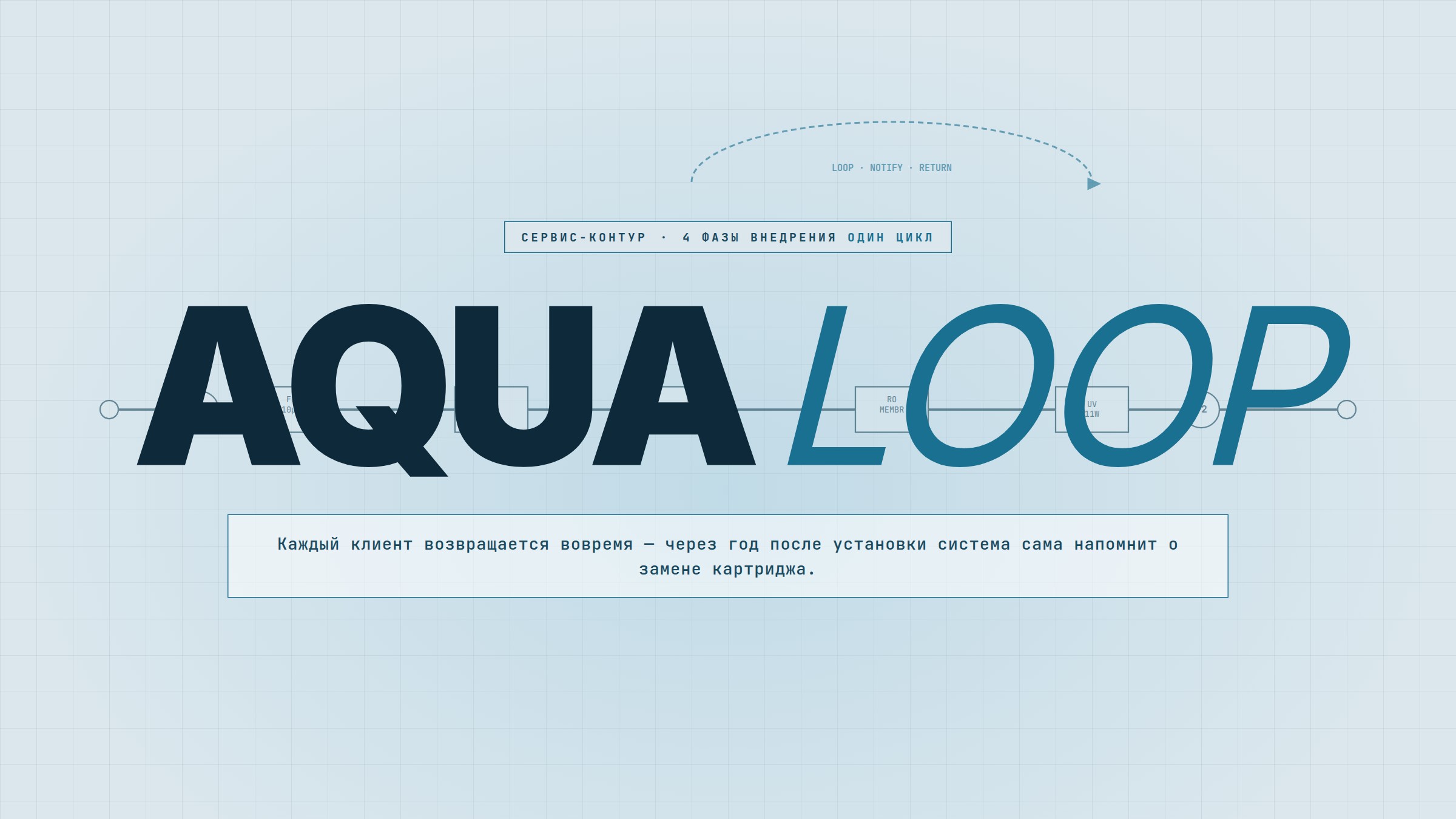Aqua Loop — сервисный контур